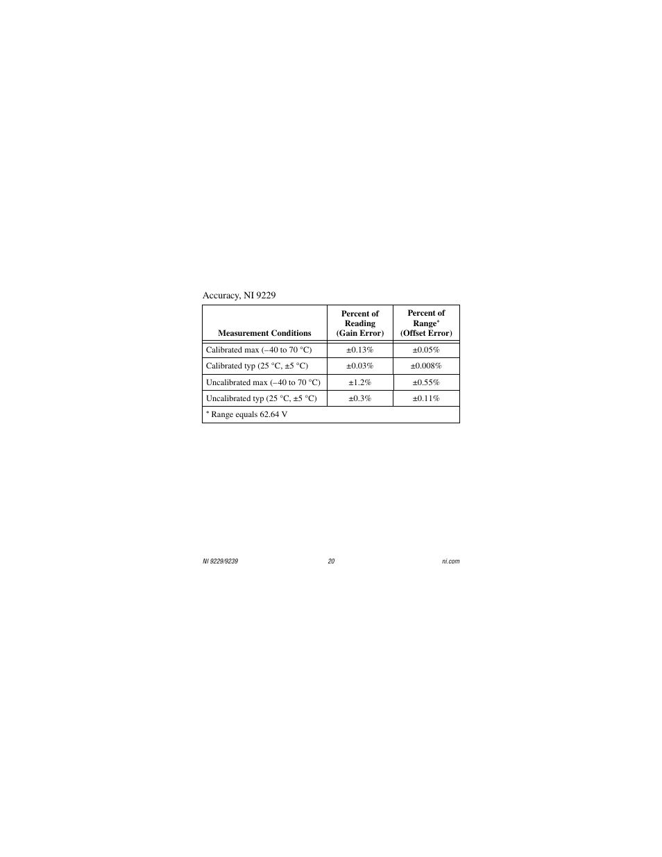 National Instruments NI 9229 User Manual | Page 20 / 34