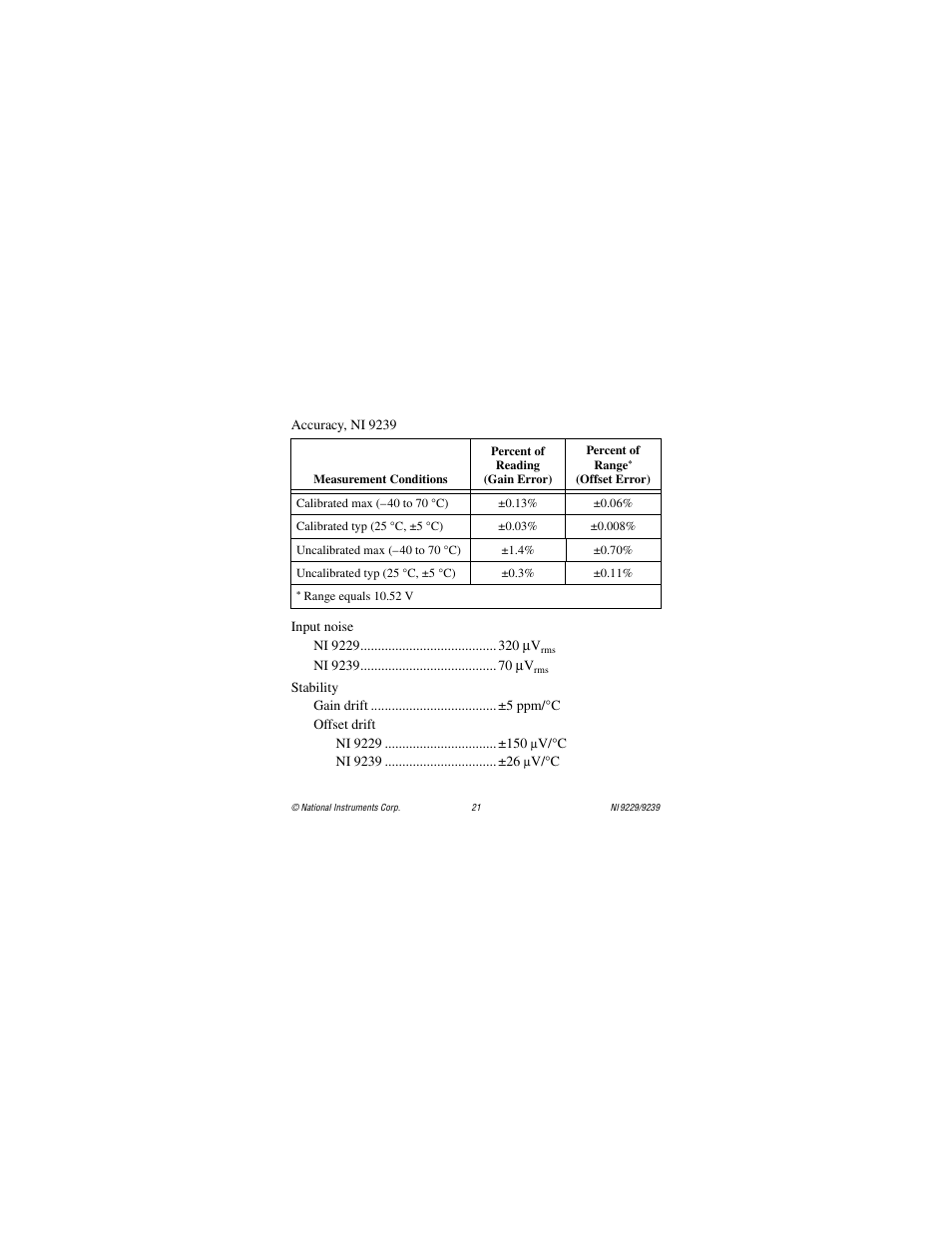 National Instruments NI 9229 User Manual | Page 21 / 34