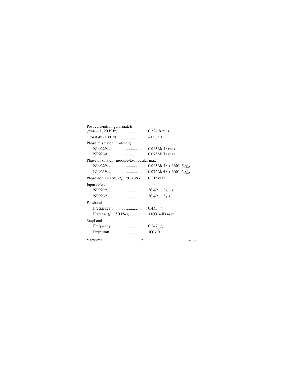National Instruments NI 9229 User Manual | Page 22 / 34