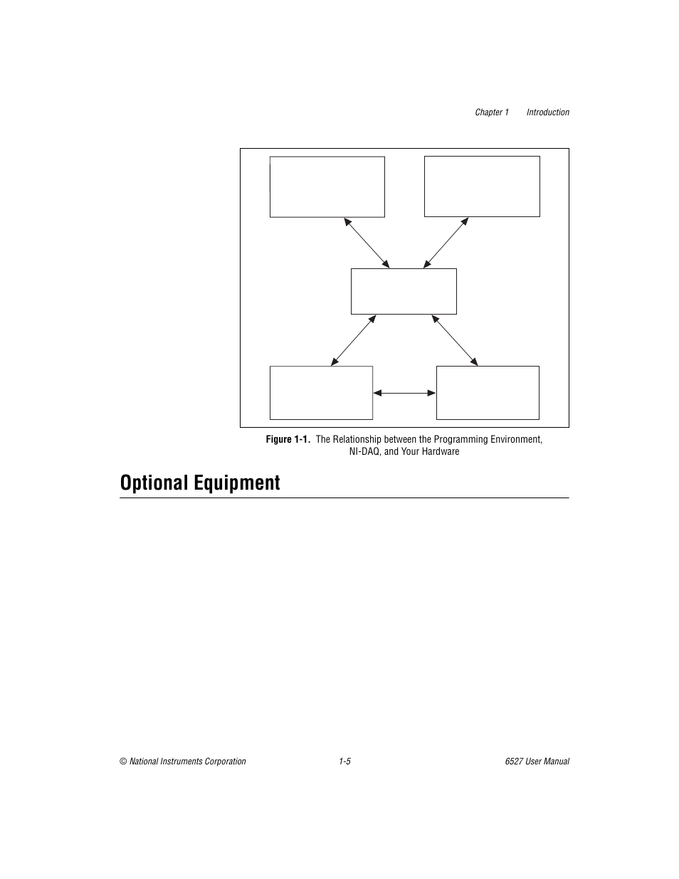 Optional equipment, Optional equipment -5, Figure 1-1 | National Instruments DAQ 6527 User Manual | Page 13 / 47