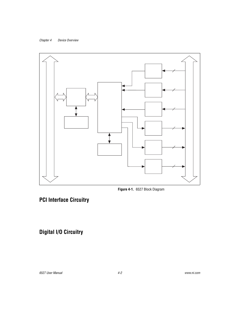 Pci interface circuitry, Digital i/o circuitry, Figure 4-1. 6527 block diagram | Figure 4-1, 6527 block diagram -2 | National Instruments DAQ 6527 User Manual | Page 30 / 47