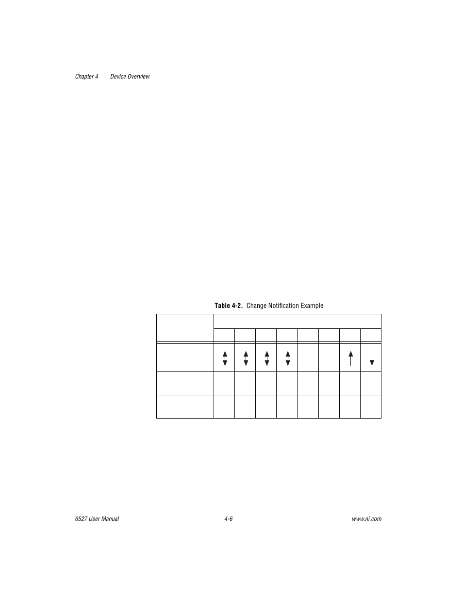 Table 4-2. change notification example, Table 4-2, Change notification example -6 | National Instruments DAQ 6527 User Manual | Page 34 / 47