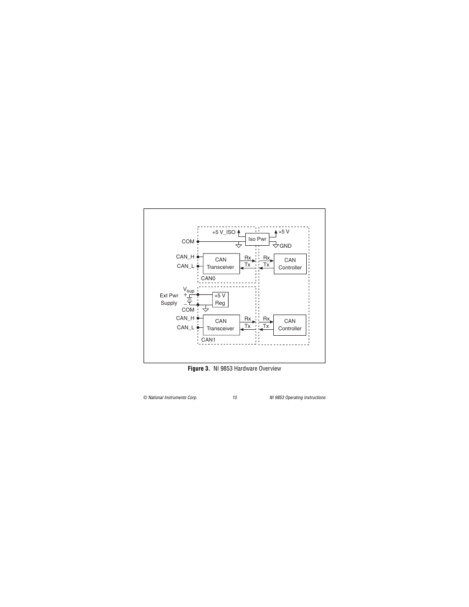 Figure 3. ni 9853 hardware overview | National Instruments NI 9853 User Manual | Page 15 / 28