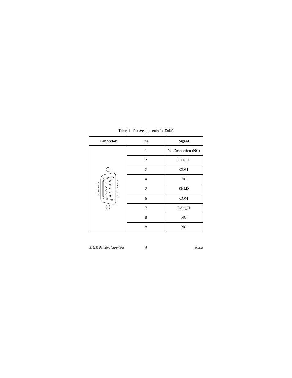 Table 1. pin assignments for can0 | National Instruments NI 9853 User Manual | Page 6 / 28