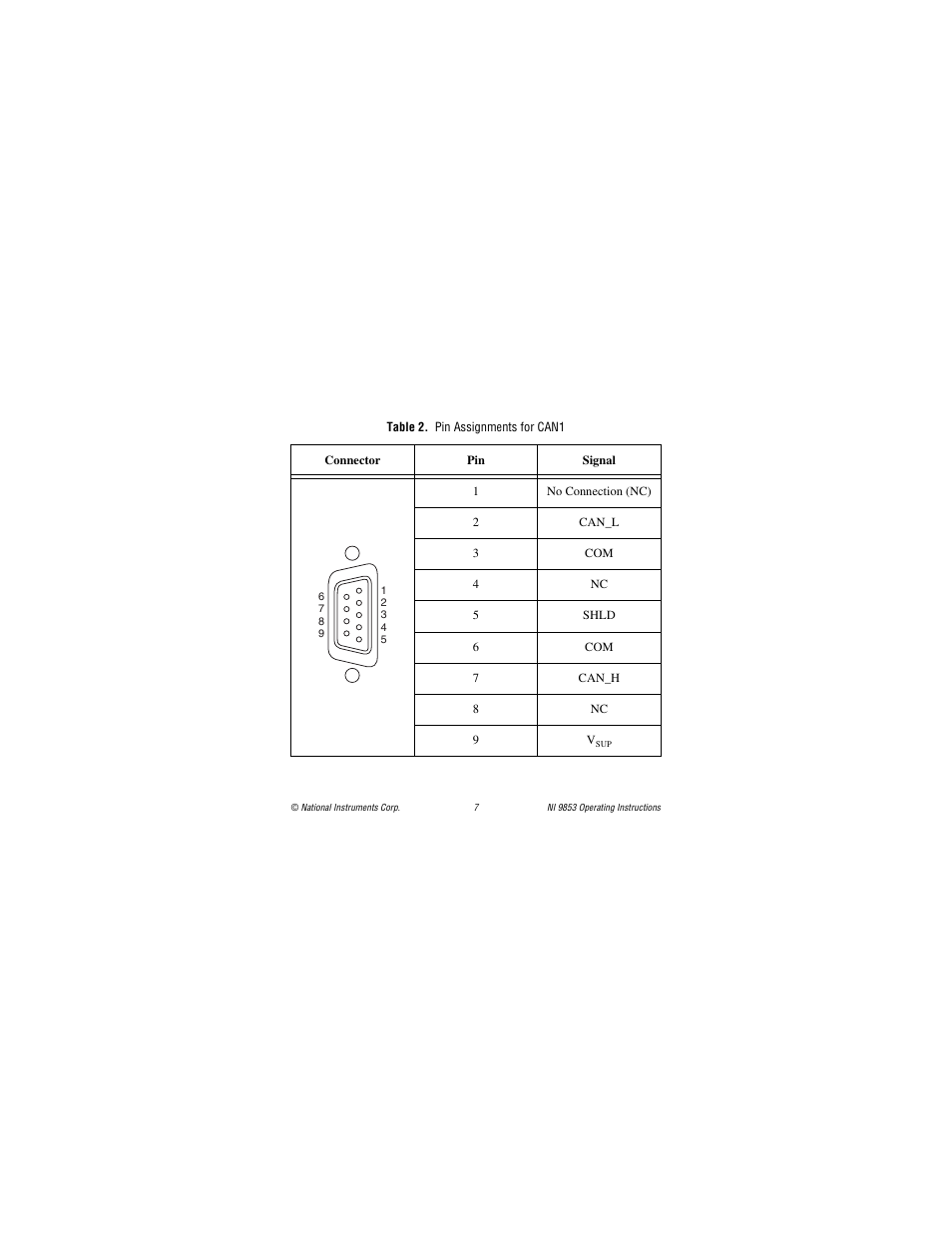 Table 2. pin assignments for can1 | National Instruments NI 9853 User Manual | Page 7 / 28