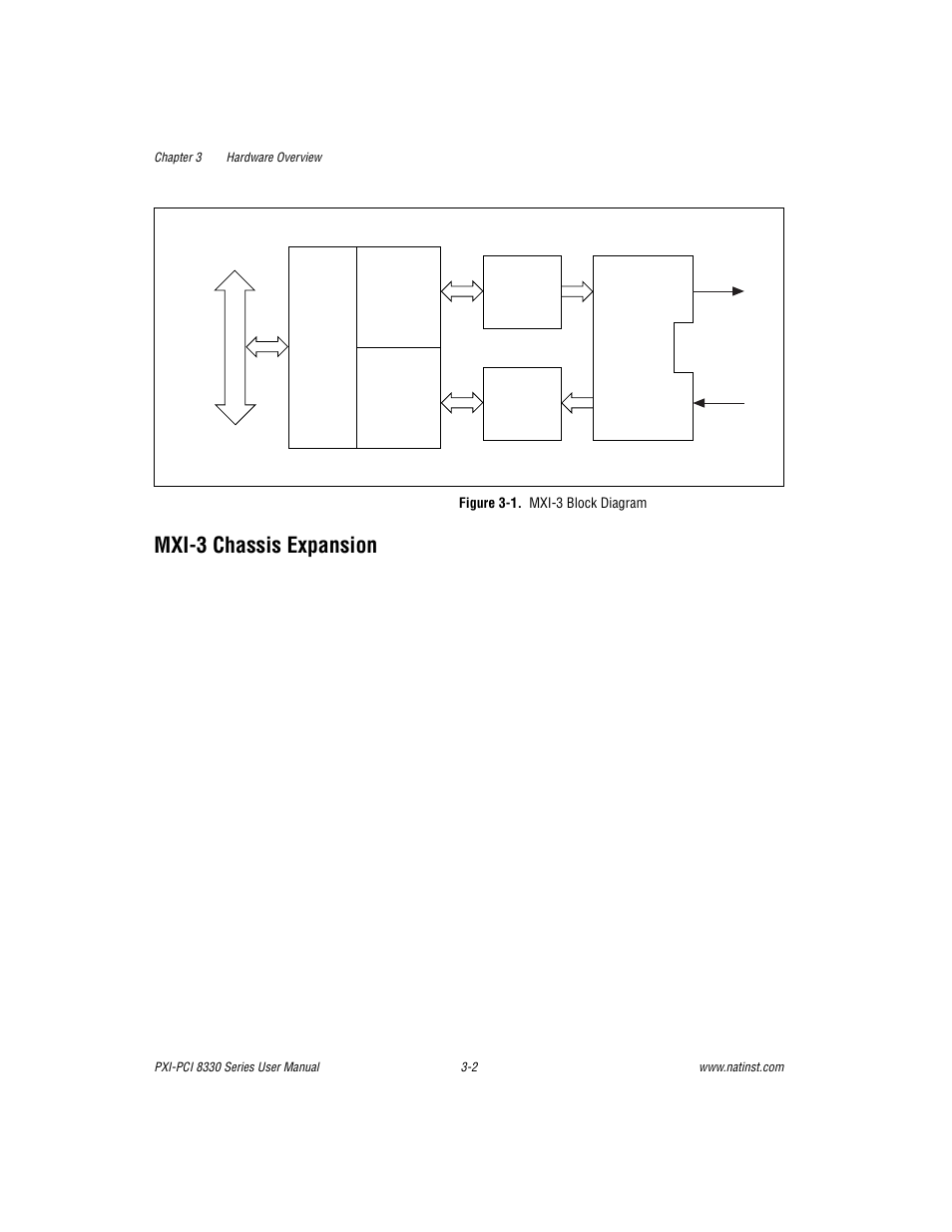 Mxi-3 chassis expansion, Figure 3-1. mxi-3 block diagram, Mxi-3 chassis expansion -2 | Figure 3-1, Mxi-3 block diagram -2 | National Instruments PXI-PCI 8330 Series User Manual | Page 18 / 30