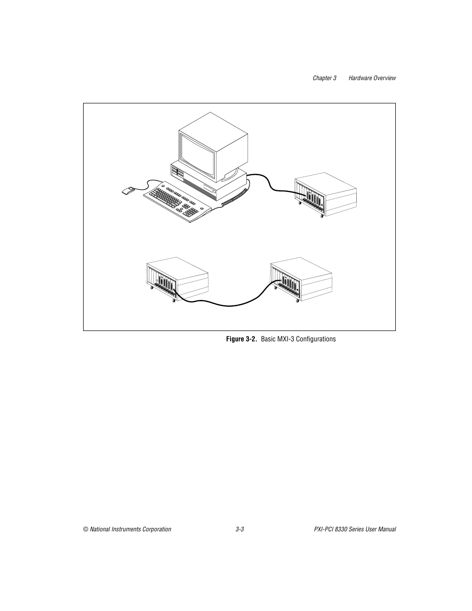 Figure 3-2. basic mxi-3 configurations, Figure 3-2, Basic mxi-3 configurations -3 | National Instruments PXI-PCI 8330 Series User Manual | Page 19 / 30