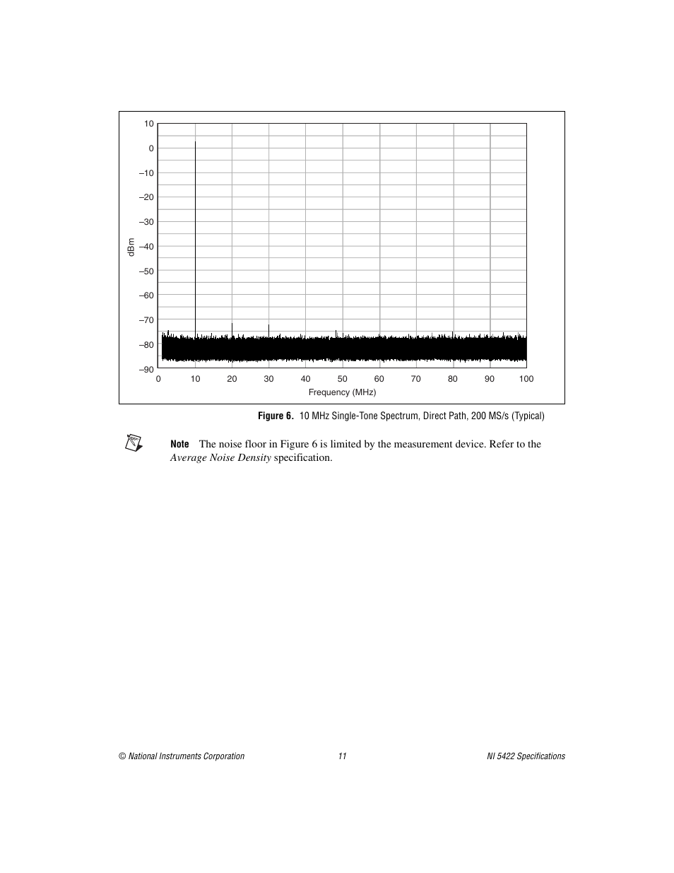 National Instruments NI 5422 User Manual | Page 11 / 36