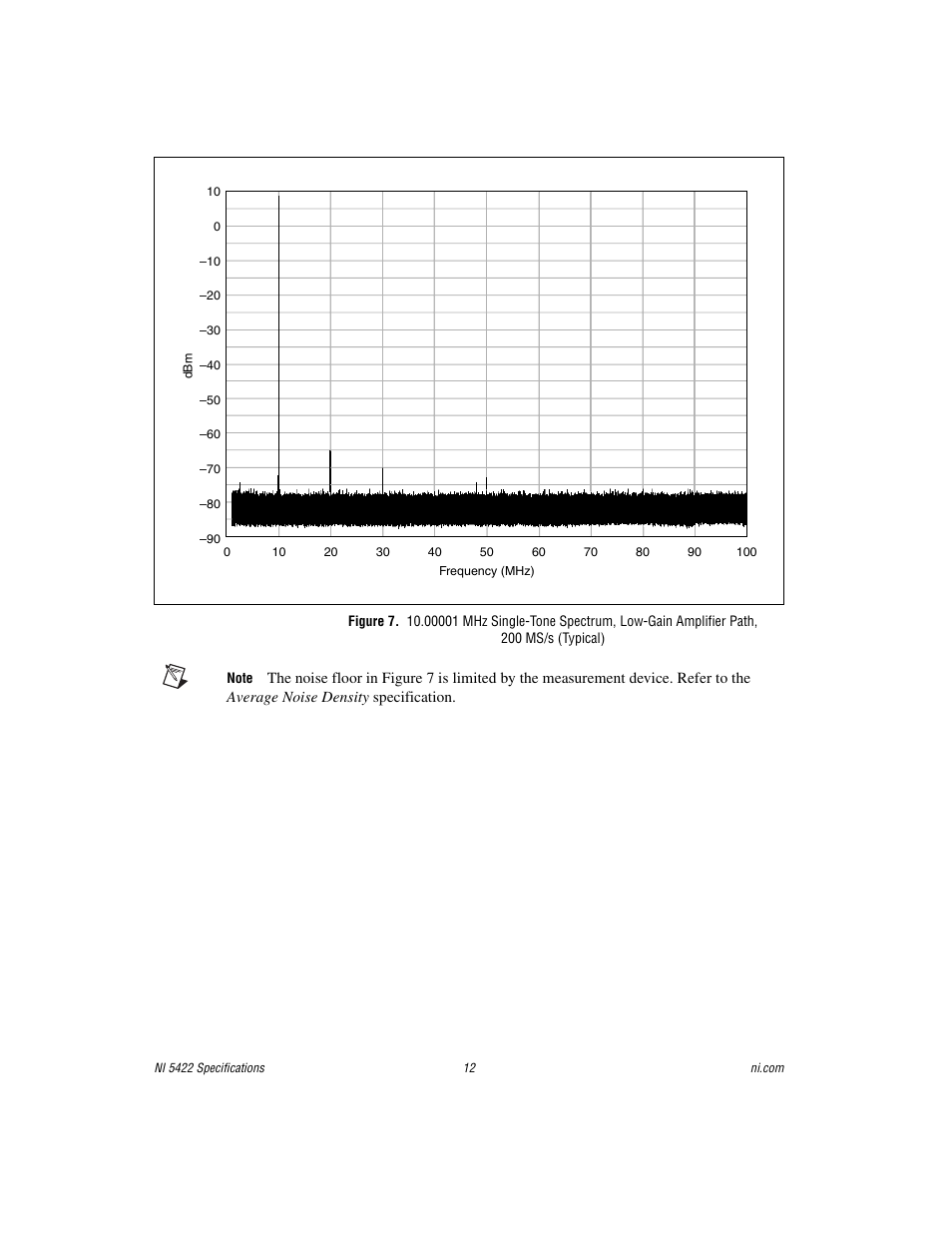 National Instruments NI 5422 User Manual | Page 12 / 36