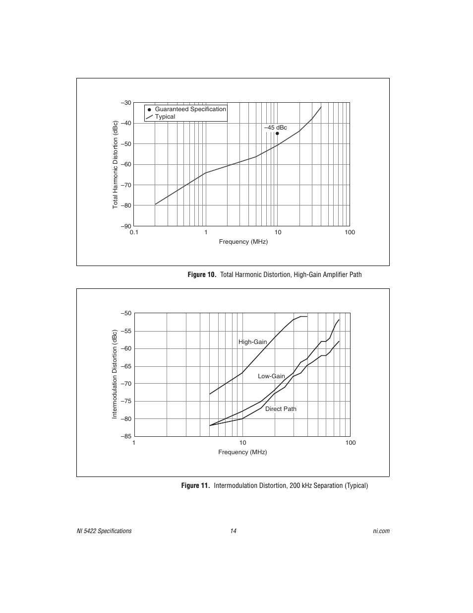 National Instruments NI 5422 User Manual | Page 14 / 36