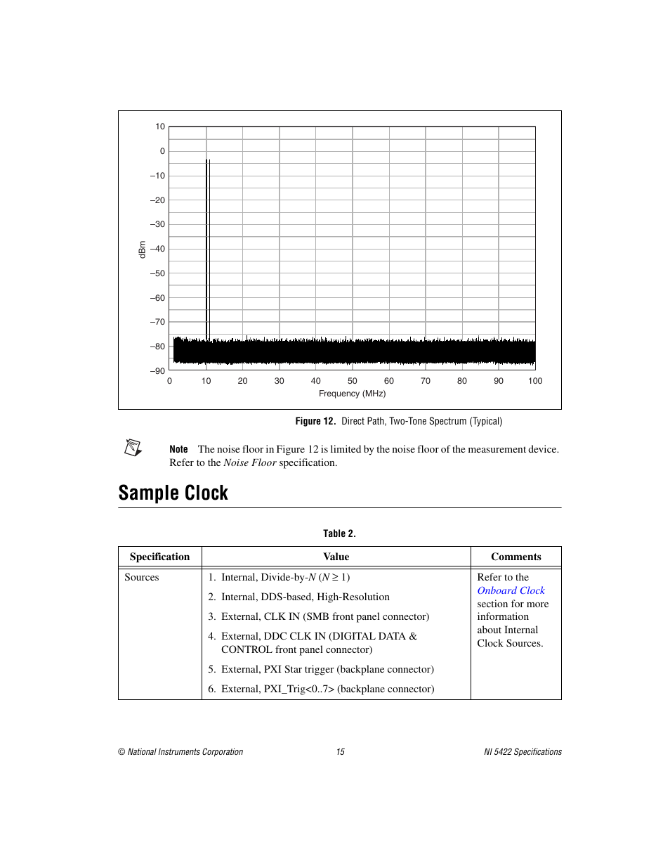 Sample clock | National Instruments NI 5422 User Manual | Page 15 / 36