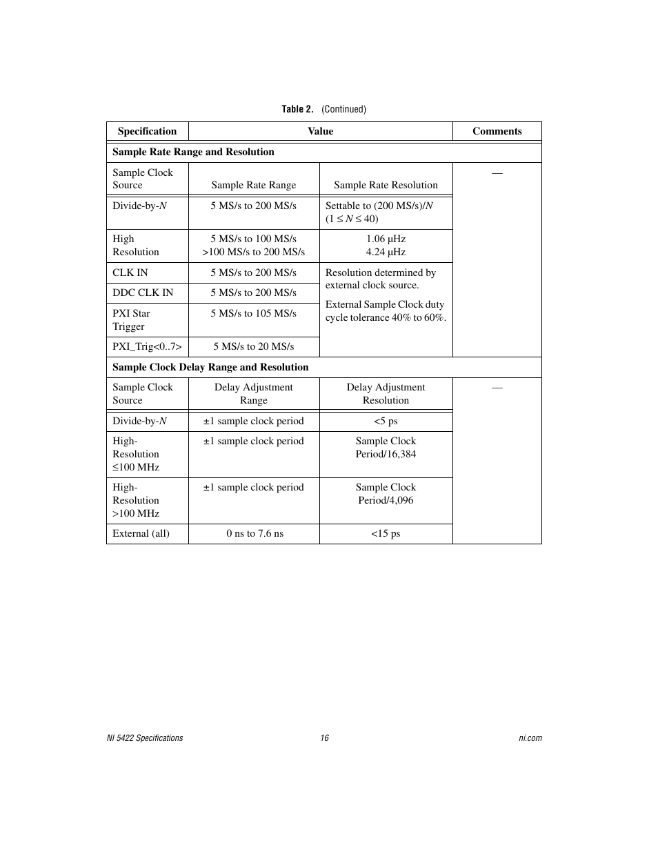 National Instruments NI 5422 User Manual | Page 16 / 36