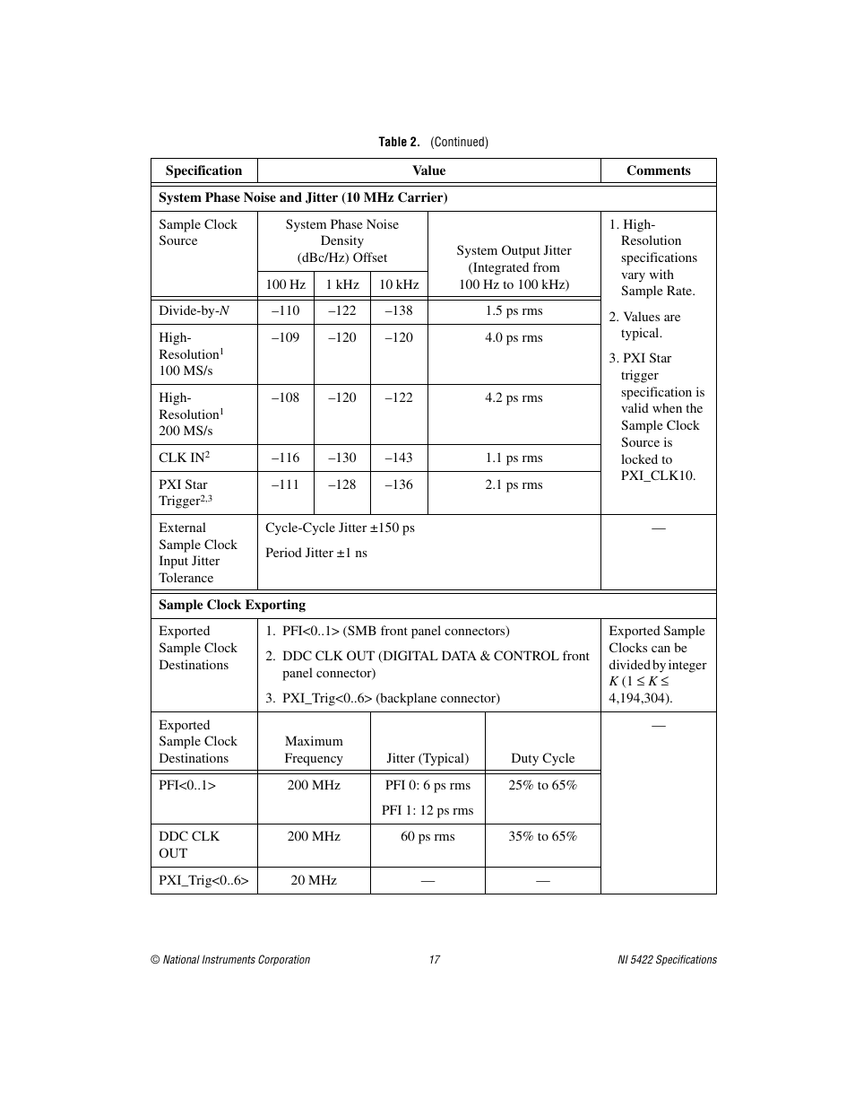 National Instruments NI 5422 User Manual | Page 17 / 36