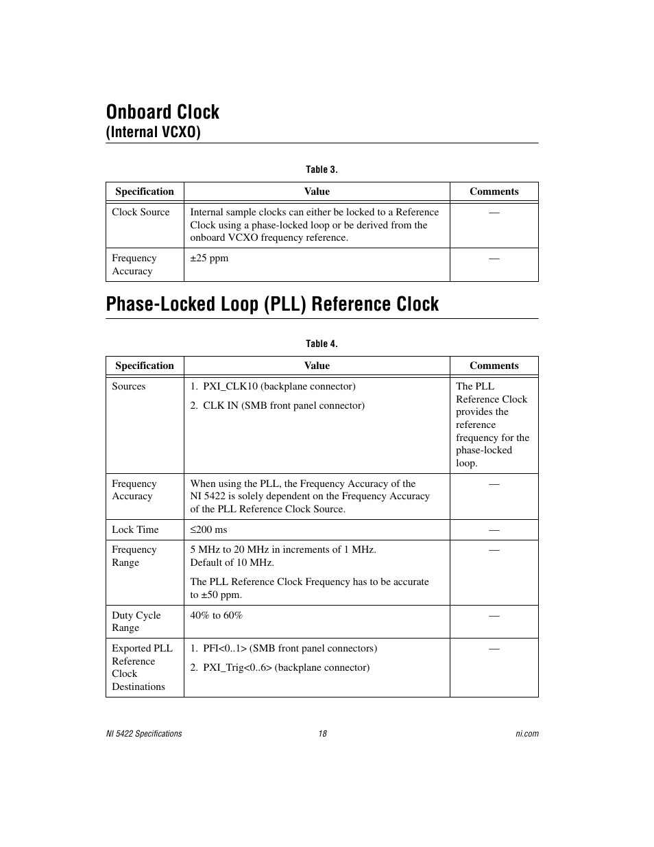Onboard clock, Phase-locked loop (pll) reference clock, Internal vcxo) | National Instruments NI 5422 User Manual | Page 18 / 36