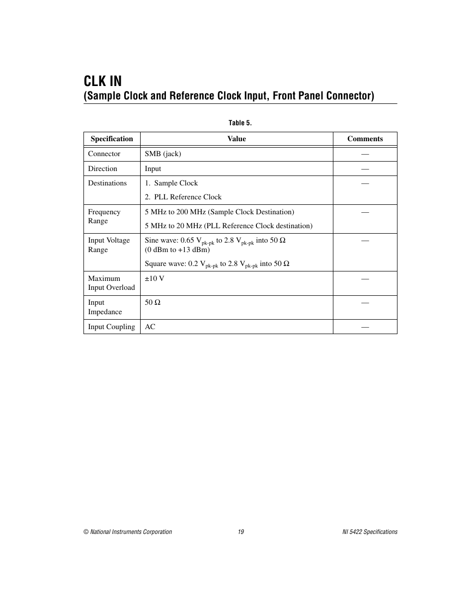 Clk in (sample clock and reference clock input), Clk in | National Instruments NI 5422 User Manual | Page 19 / 36