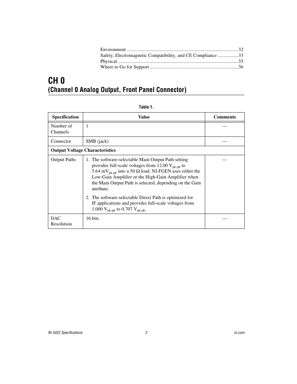 Ch 0 (channel 0 analog output), Ch 0, Channel 0 analog output, front panel connector) | National Instruments NI 5422 User Manual | Page 2 / 36