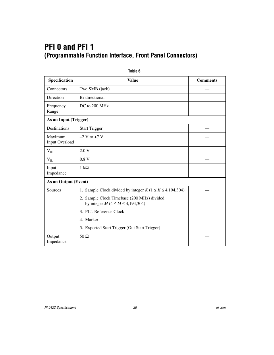 Pfi 0 and pfi 1 | National Instruments NI 5422 User Manual | Page 20 / 36