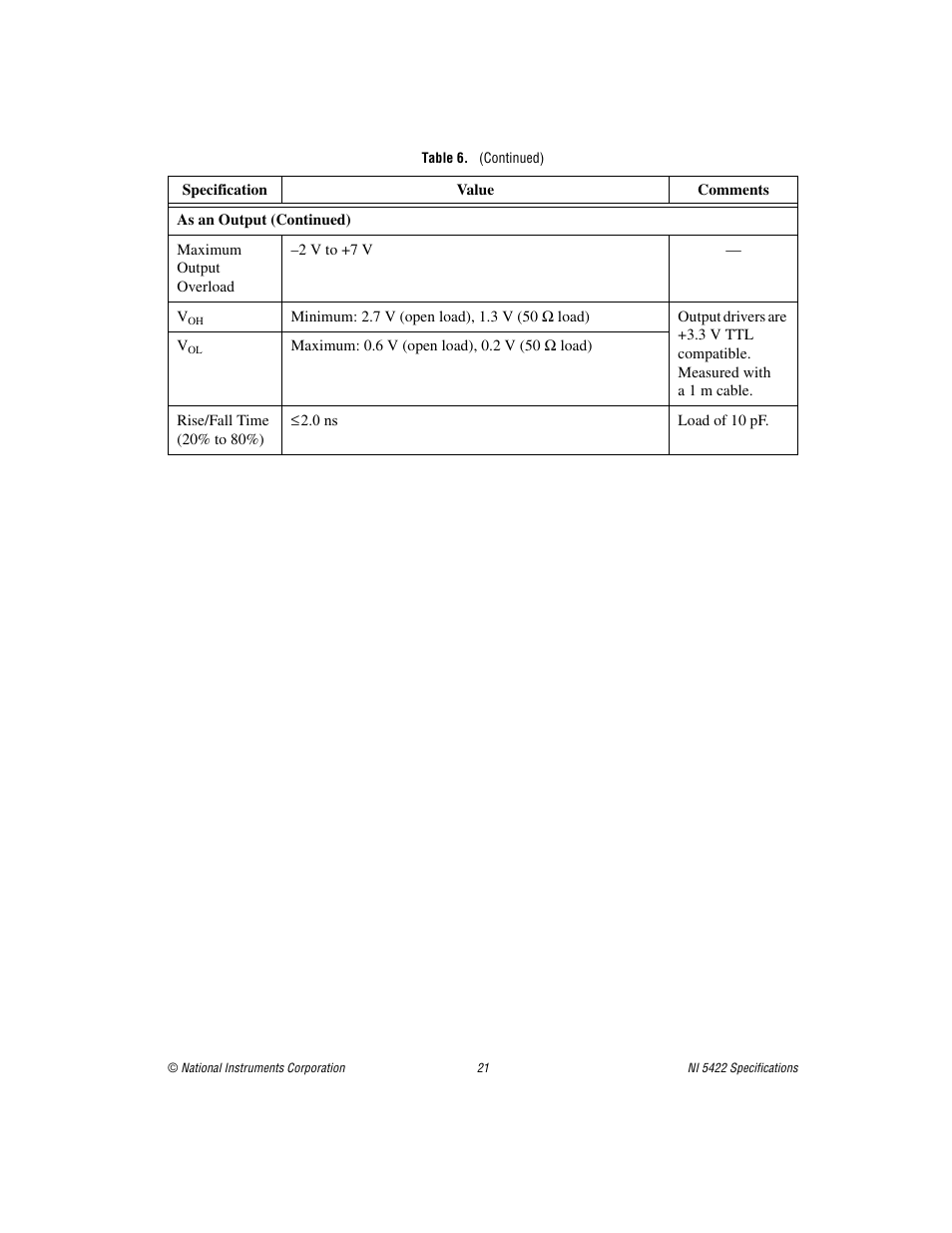 National Instruments NI 5422 User Manual | Page 21 / 36