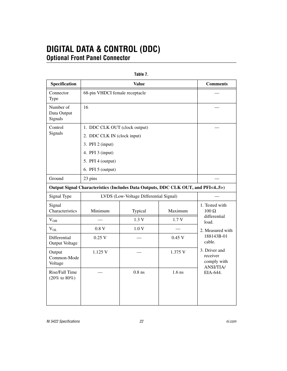 Digital data & control (ddc), Optional front panel connector | National Instruments NI 5422 User Manual | Page 22 / 36