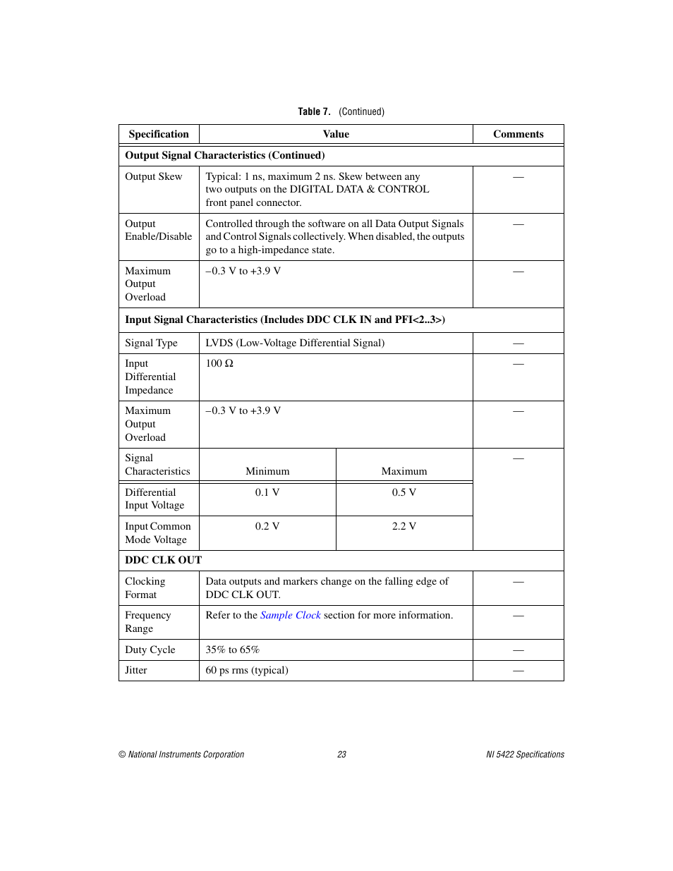 National Instruments NI 5422 User Manual | Page 23 / 36