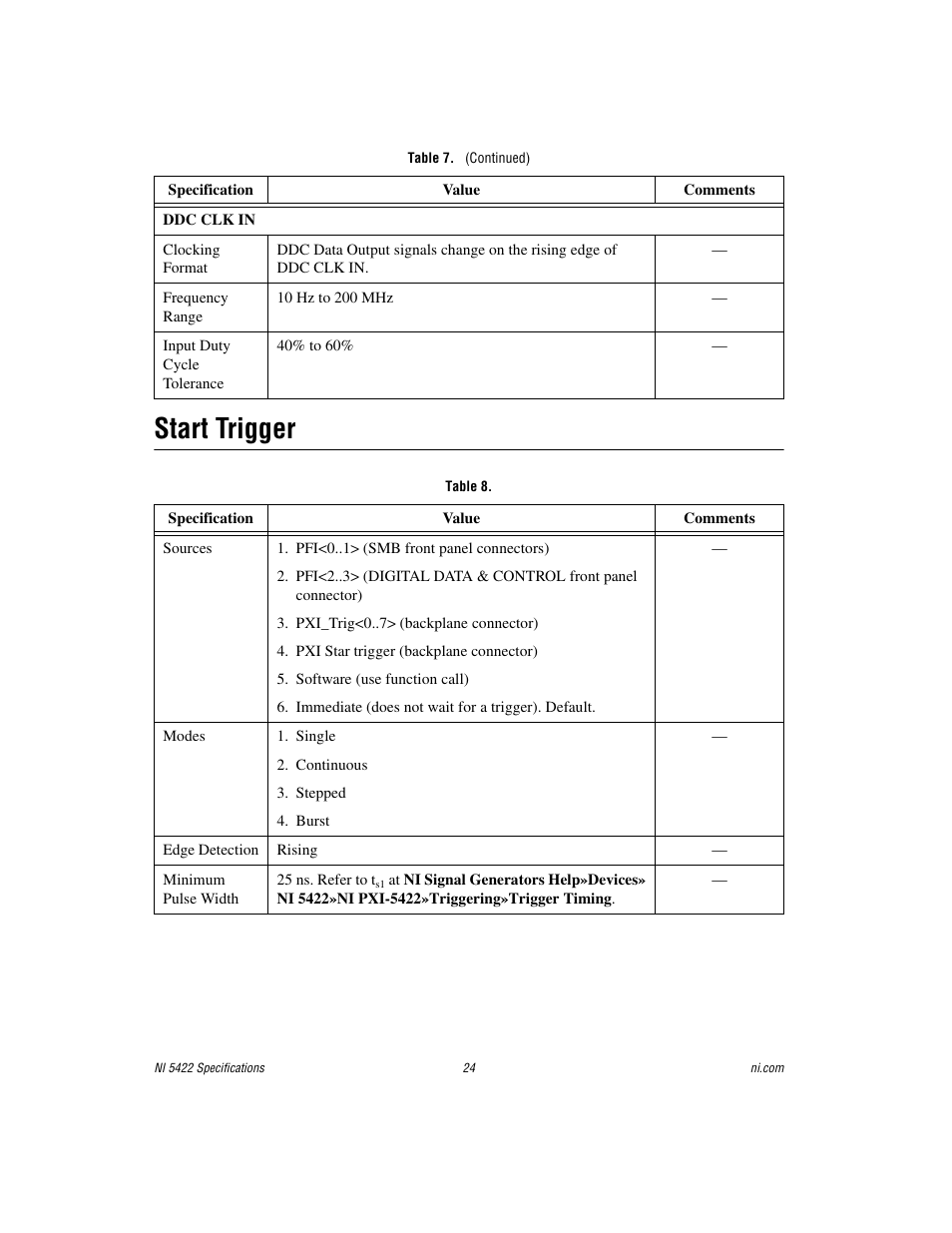Start trigger | National Instruments NI 5422 User Manual | Page 24 / 36