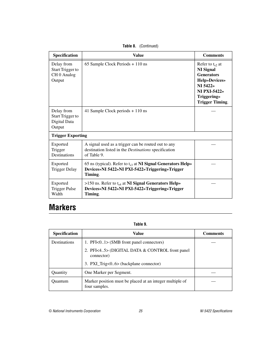 Markers | National Instruments NI 5422 User Manual | Page 25 / 36