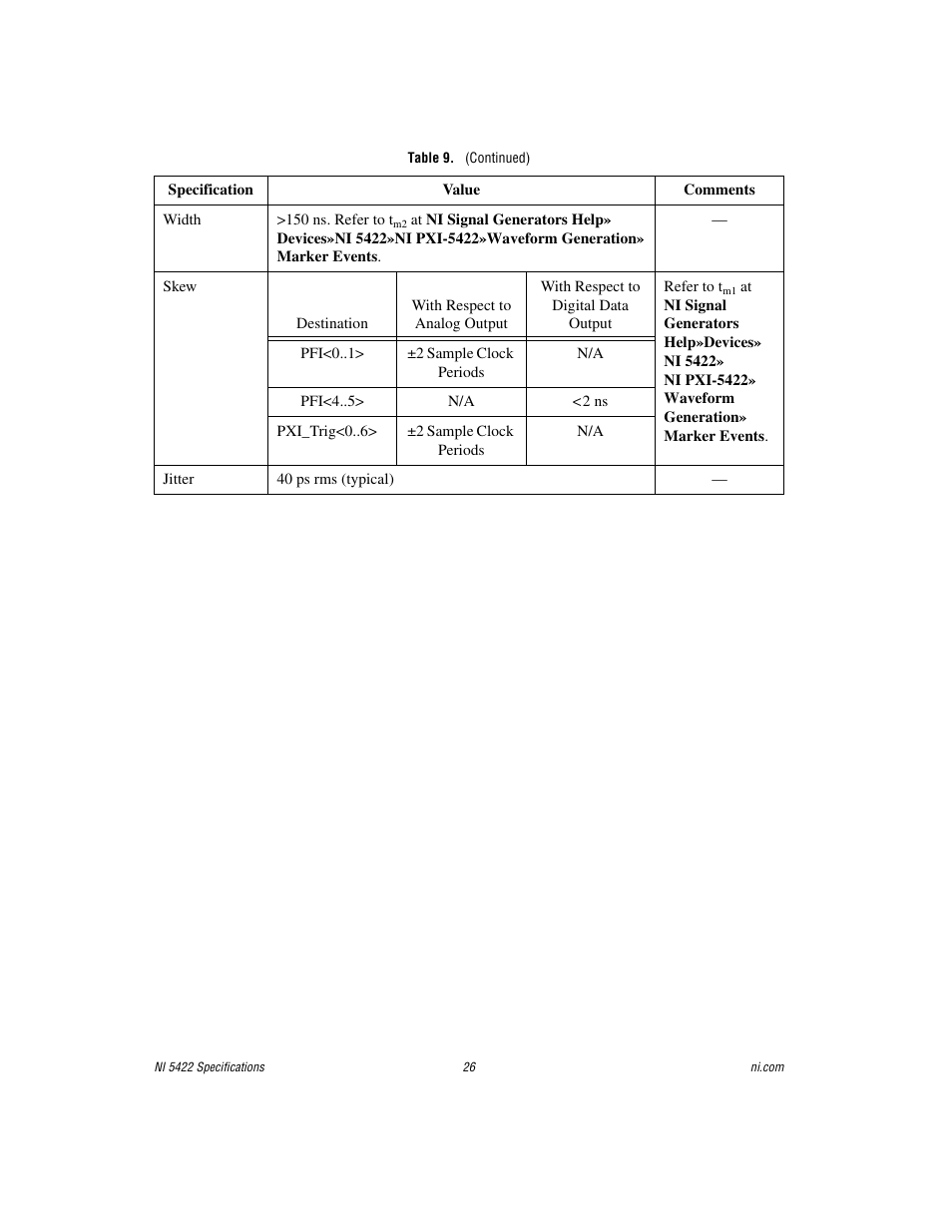 National Instruments NI 5422 User Manual | Page 26 / 36