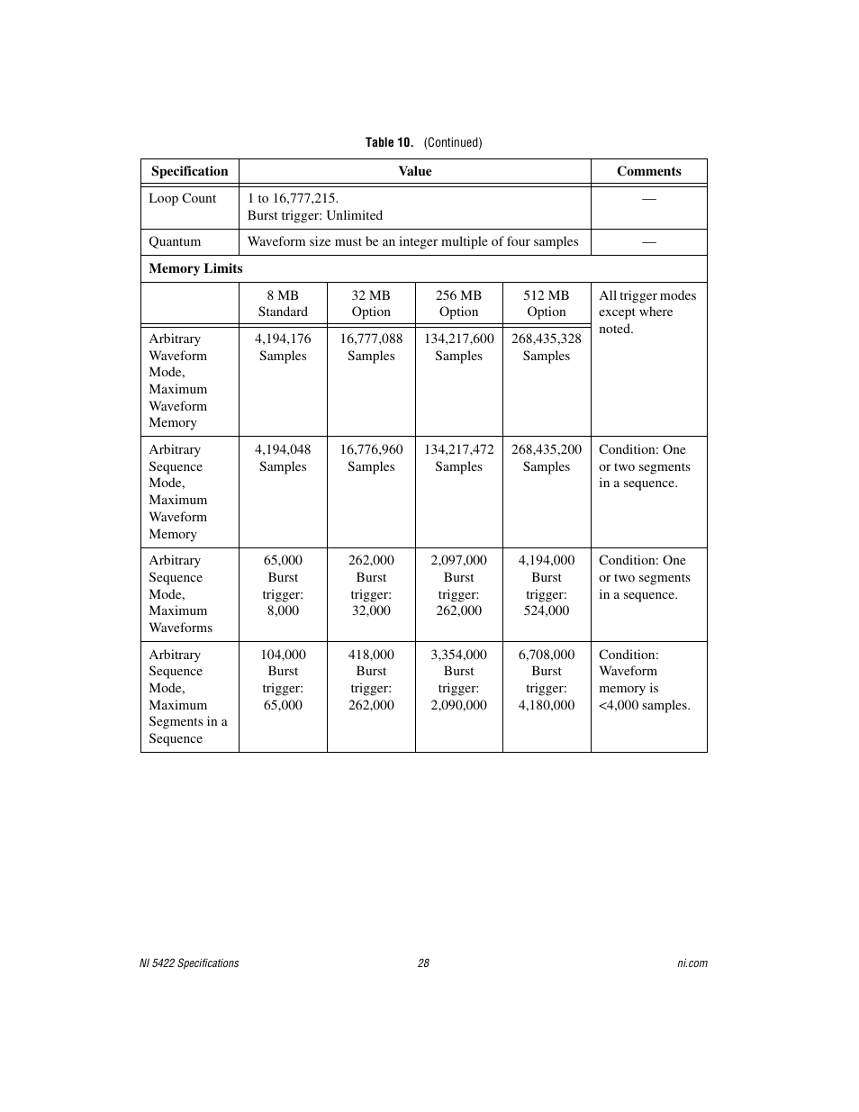 National Instruments NI 5422 User Manual | Page 28 / 36