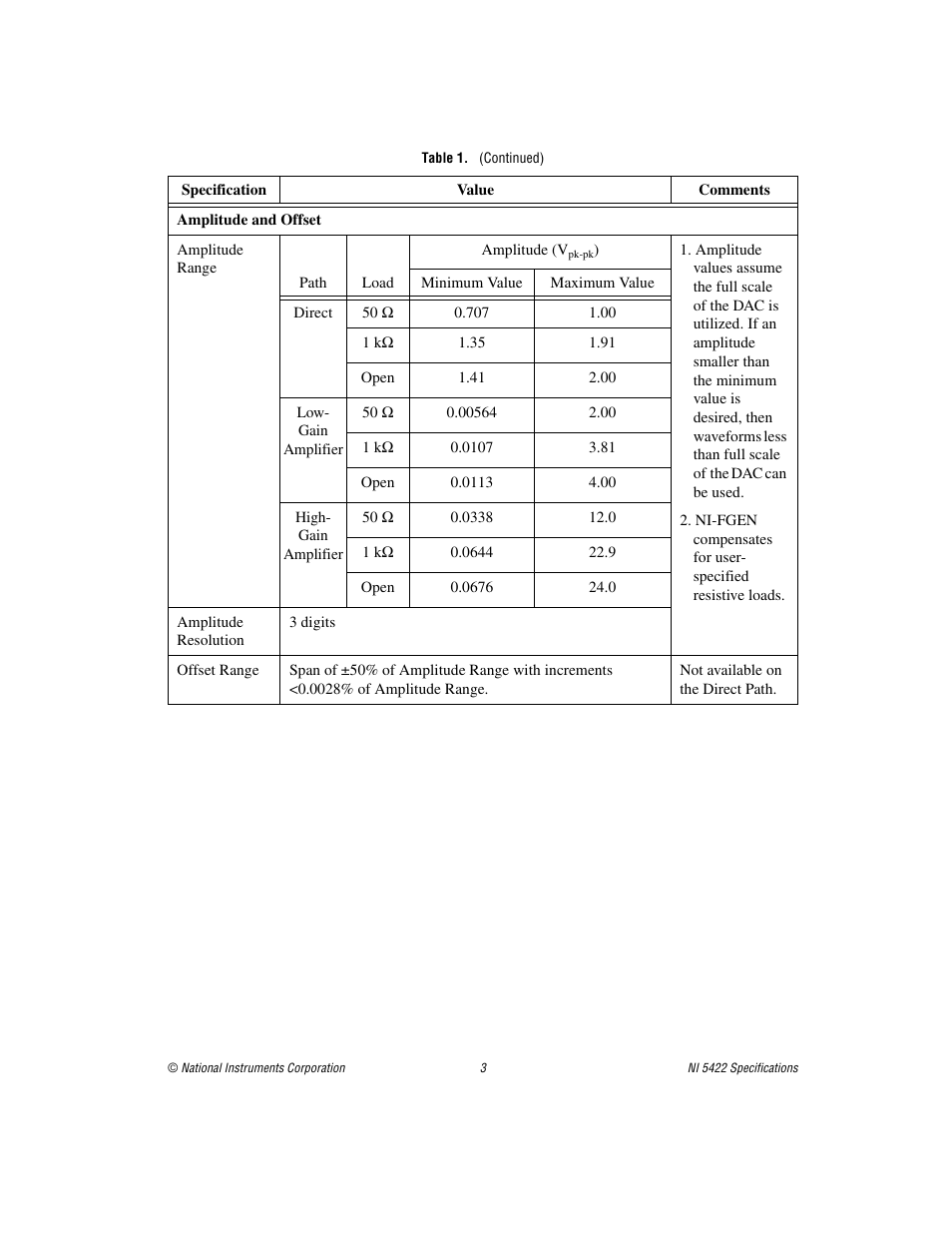 National Instruments NI 5422 User Manual | Page 3 / 36