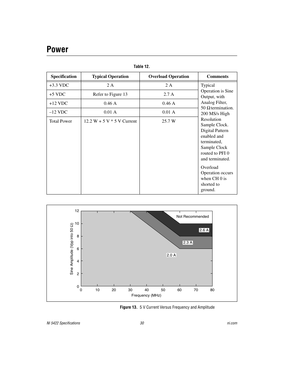 Power | National Instruments NI 5422 User Manual | Page 30 / 36