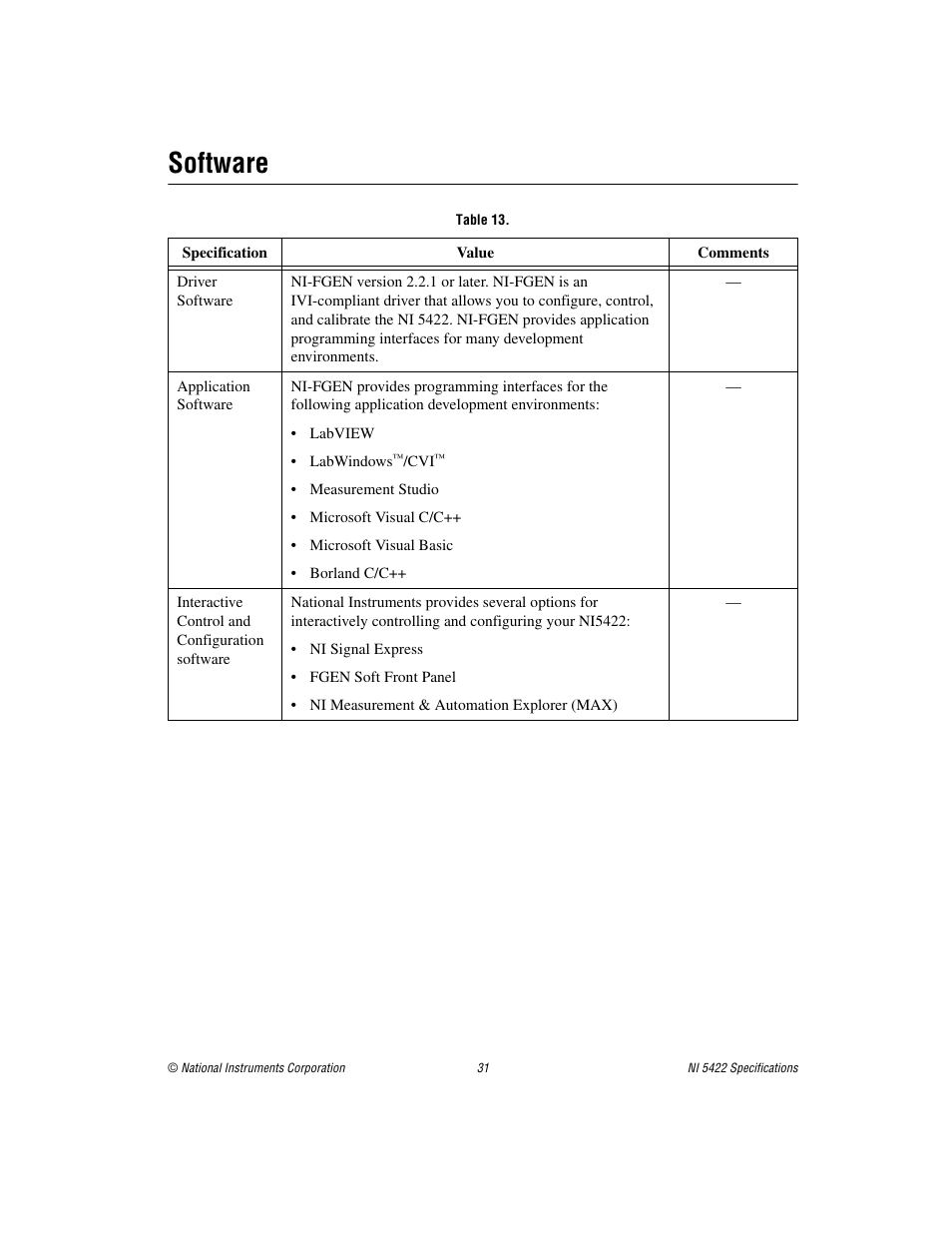 Software | National Instruments NI 5422 User Manual | Page 31 / 36