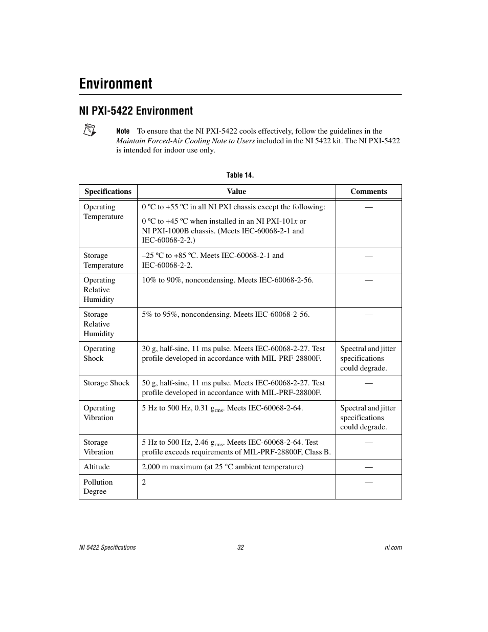Environment, Ni pxi-5422 environment | National Instruments NI 5422 User Manual | Page 32 / 36