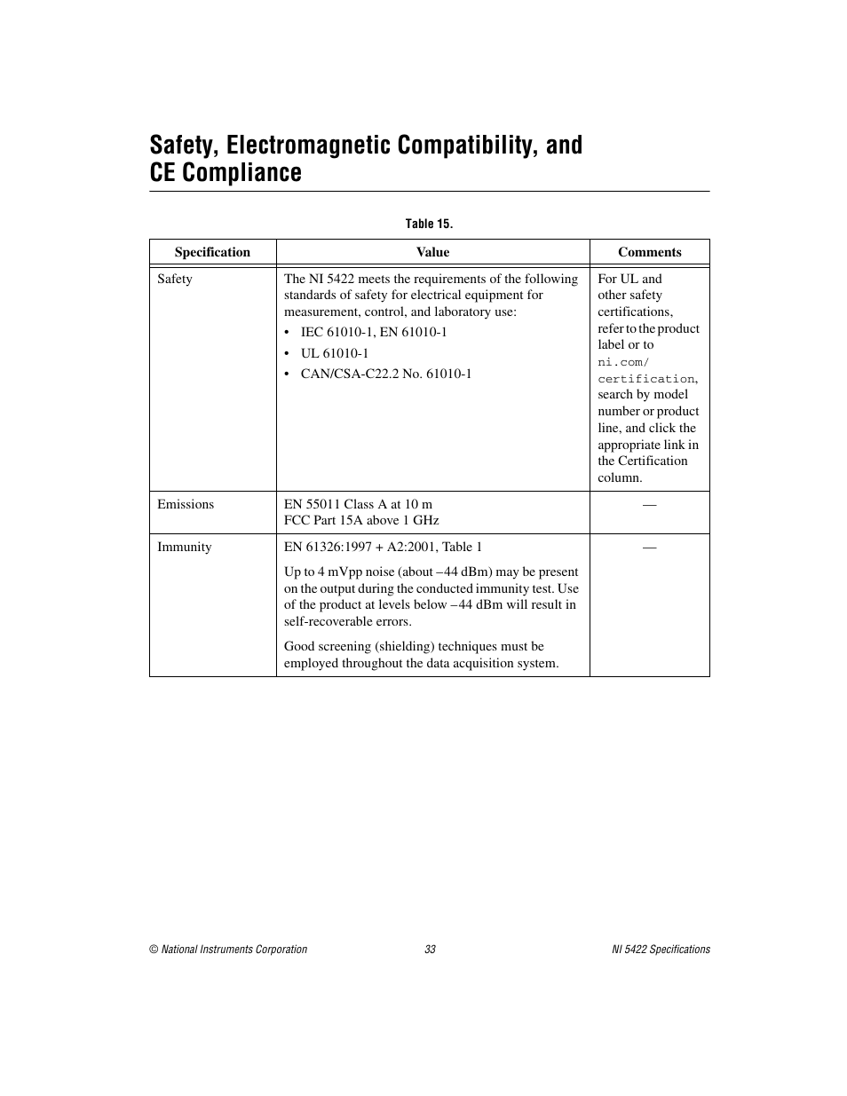 National Instruments NI 5422 User Manual | Page 33 / 36