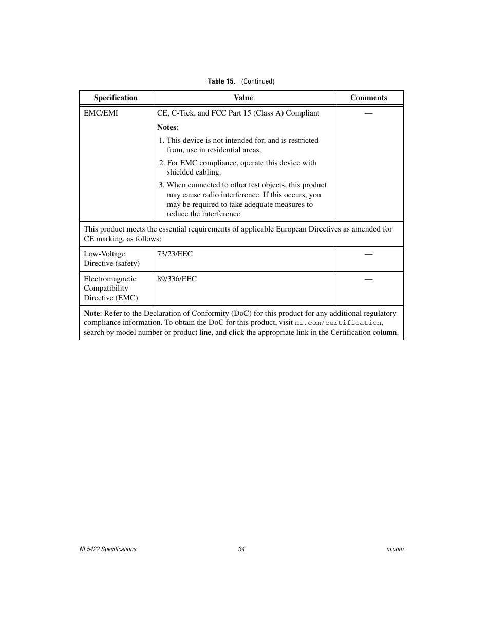 National Instruments NI 5422 User Manual | Page 34 / 36