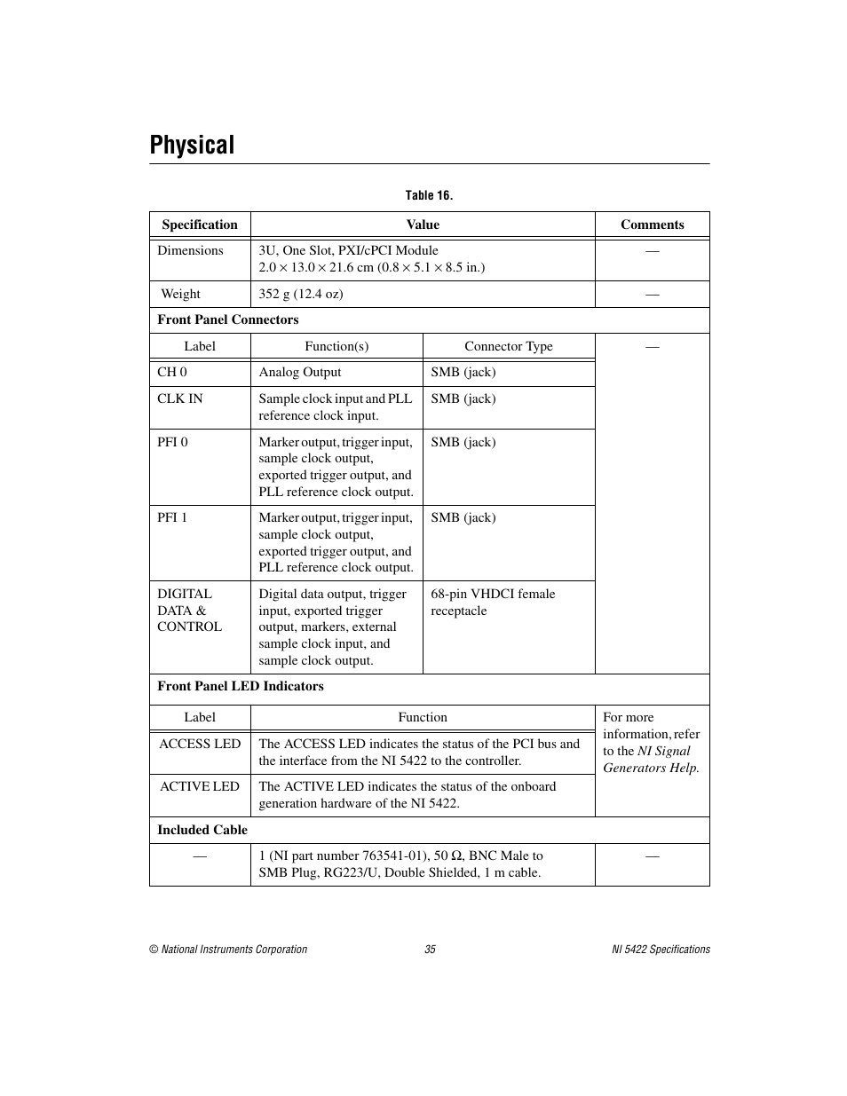 Physical | National Instruments NI 5422 User Manual | Page 35 / 36