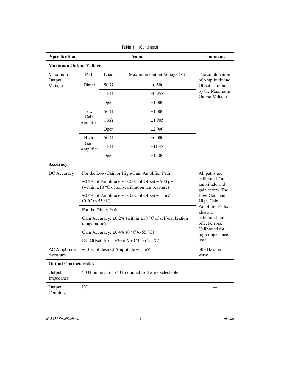 National Instruments NI 5422 User Manual | Page 4 / 36
