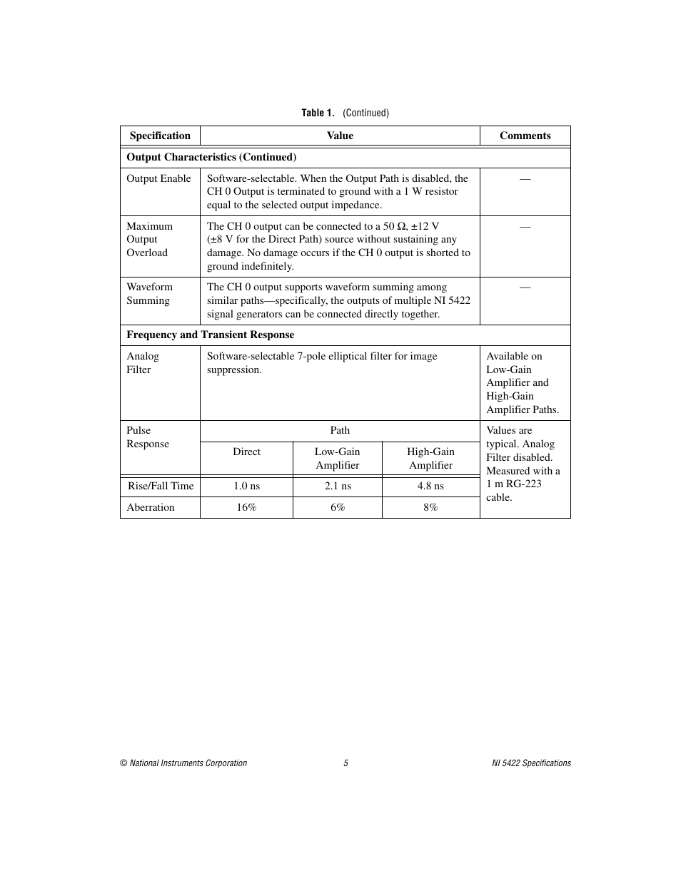 National Instruments NI 5422 User Manual | Page 5 / 36