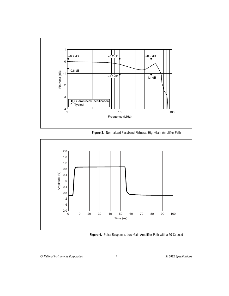 National Instruments NI 5422 User Manual | Page 7 / 36