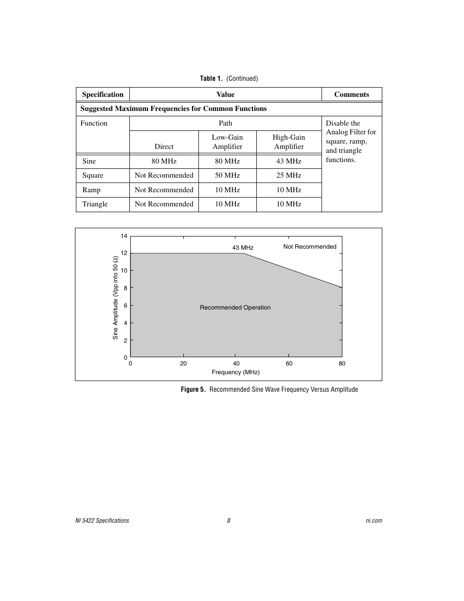 National Instruments NI 5422 User Manual | Page 8 / 36