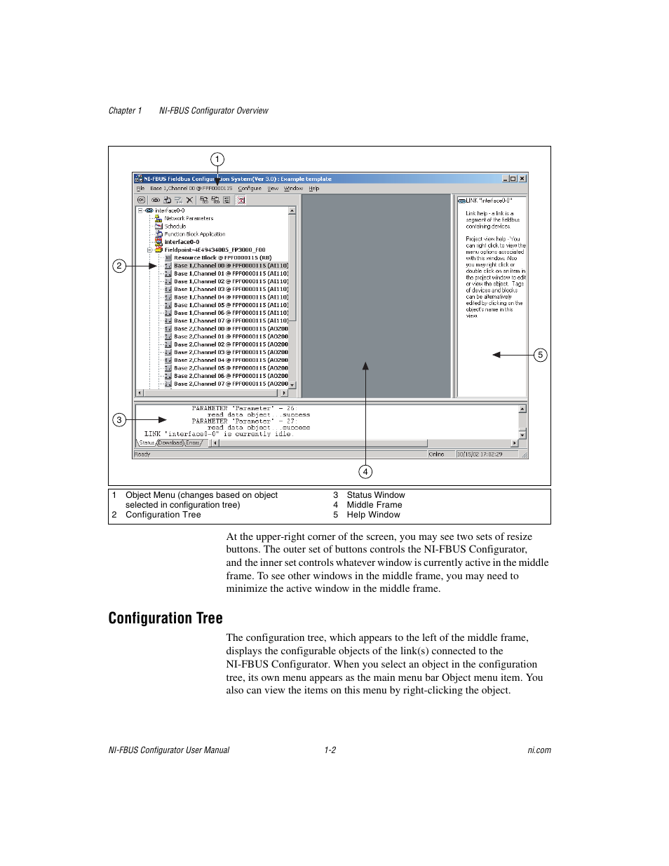 Configuration tree, Configuration tree -2 | National Instruments NI-FBUS User Manual | Page 14 / 157