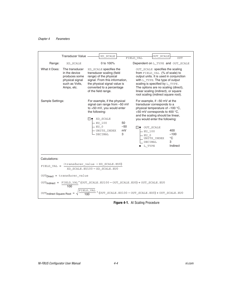 National Instruments NI-FBUS User Manual | Page 69 / 157
