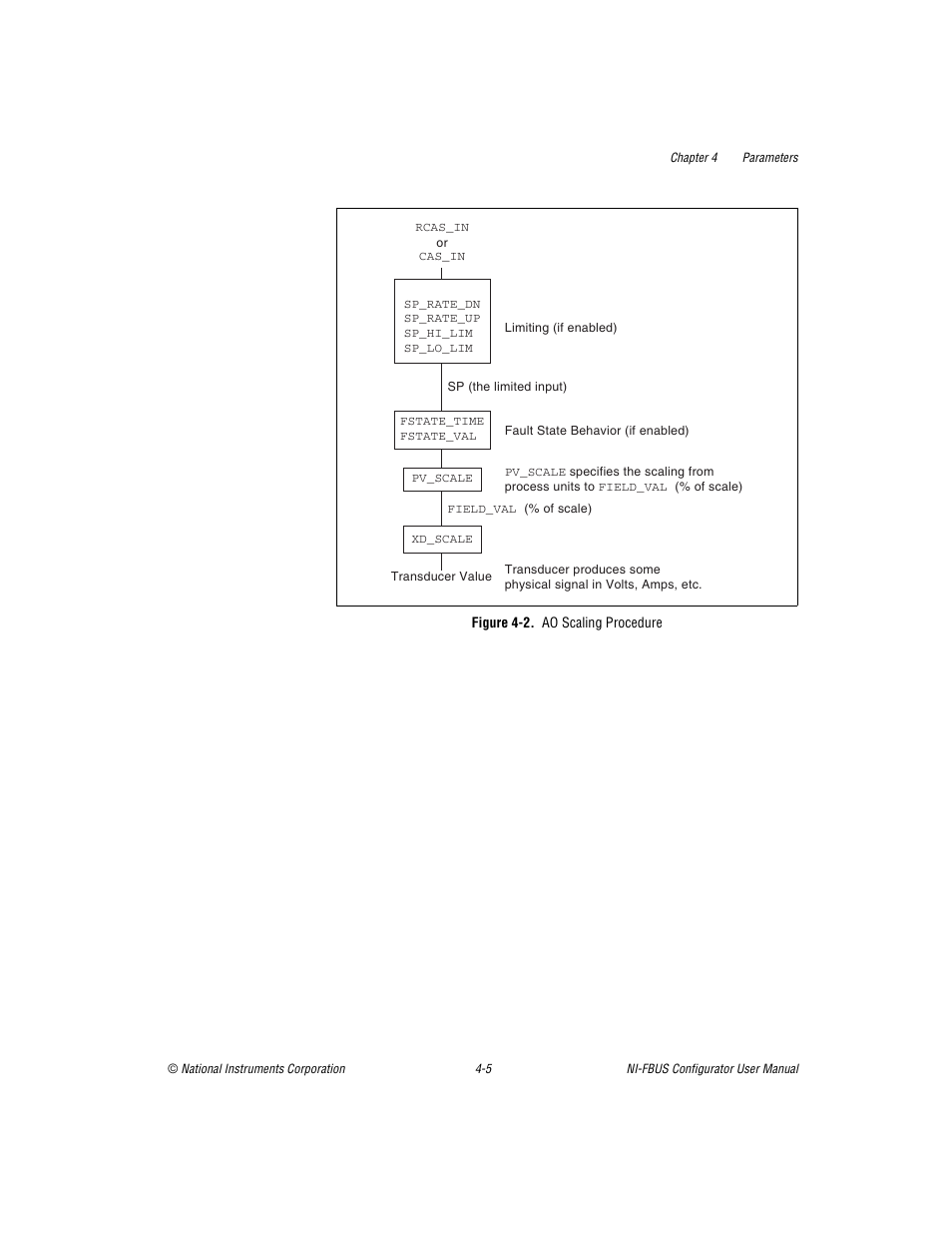 National Instruments NI-FBUS User Manual | Page 70 / 157