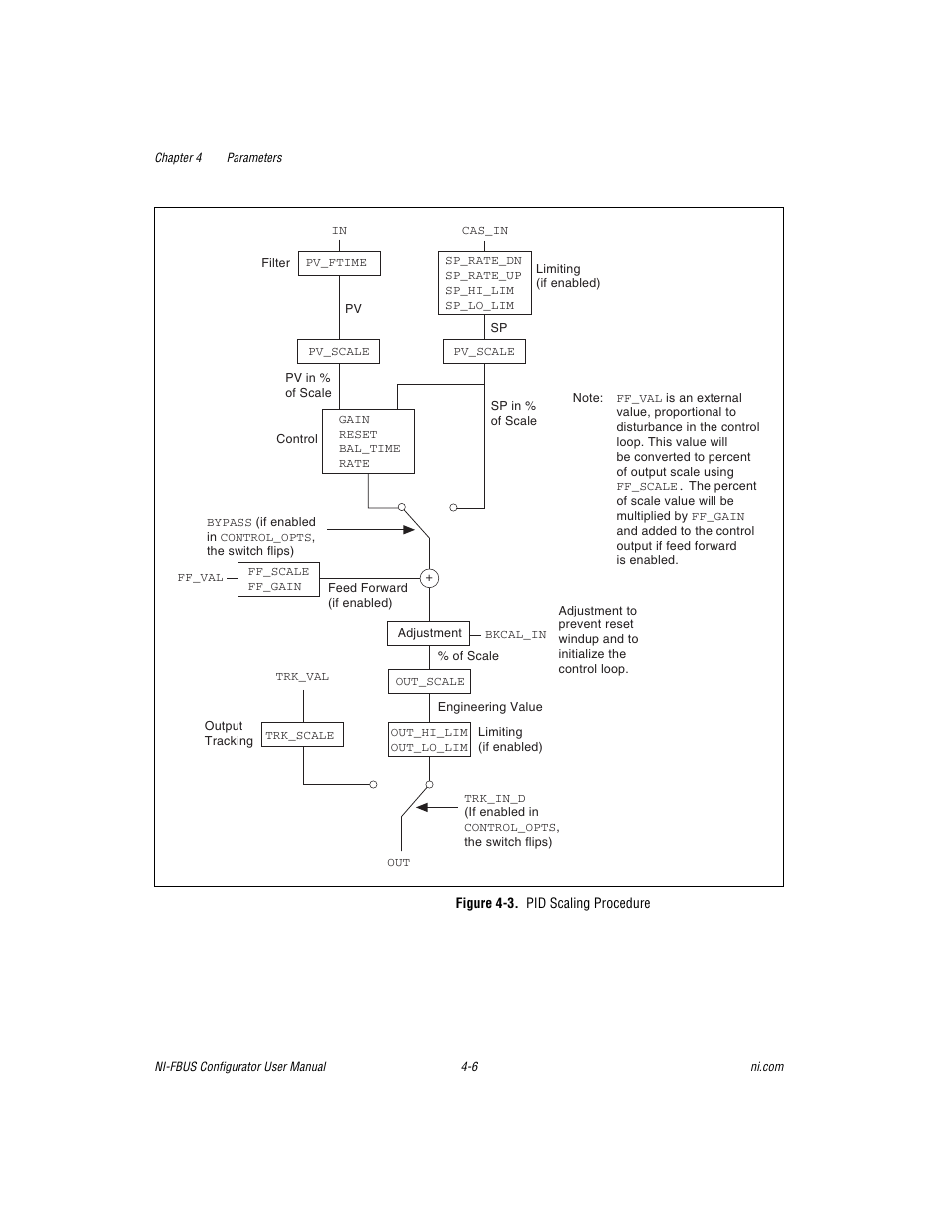National Instruments NI-FBUS User Manual | Page 71 / 157