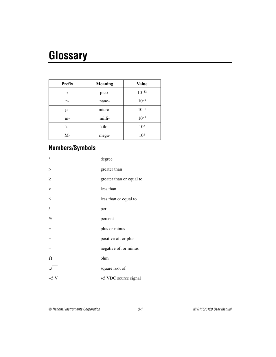 Glossary, Numbers/symbols | National Instruments NI 6115/6120 User Manual | Page 106 / 127