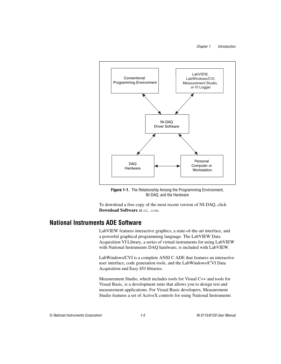 National instruments ade software, National instruments ade software -5 | National Instruments NI 6115/6120 User Manual | Page 16 / 127