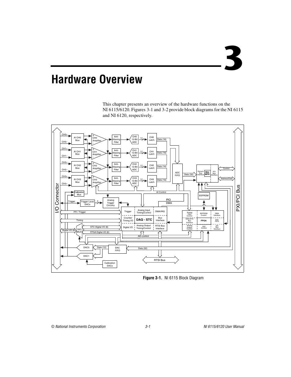 Chapter 3 hardware overview, Figure 3-1. ni 6115 block diagram, Hardware overview | I/o connector, Pxi/pci bus | National Instruments NI 6115/6120 User Manual | Page 24 / 127
