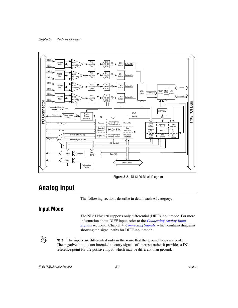 Figure 3-2. ni 6120 block diagram, Analog input, Input mode | Analog input -2, Input mode -2, I/o connector, Pxi/pci bus | National Instruments NI 6115/6120 User Manual | Page 25 / 127