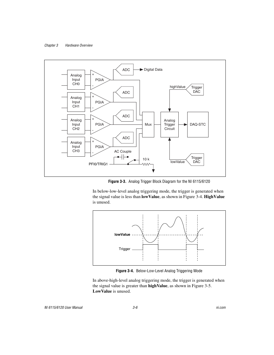 Figure 3-4. below-low-level analog triggering mode, Re 3-3. the t, Gures 3-3 th | National Instruments NI 6115/6120 User Manual | Page 29 / 127