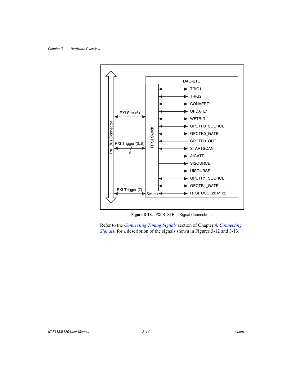 Figure 3-13. pxi rtsi bus signal connections | National Instruments NI 6115/6120 User Manual | Page 37 / 127