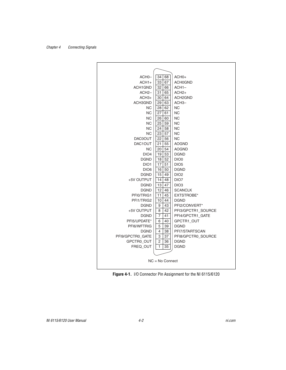 Gure 4-1 | National Instruments NI 6115/6120 User Manual | Page 39 / 127